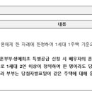 가람토건 이미지