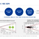 ㈜아젝스메디테크 | 아이센스 기업분석 (1)