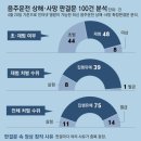 음주운전 사망-상해 90%가 집유-벌금형 이미지