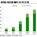 엘에스특수 | [주간 리포트 스터디] 4월 3주차 (26.04.13 - 26.04.17)