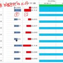 &#34;이건 나라가 아냐&#34; 2023년 4.5보궐선거 분석 결과(공병호) 이미지