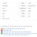 경일부동산중개사무소 네이버블로그