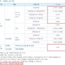 Re:증권사별 수수료 비교(파생은 나온게 없네요) 하나더.. 이미지