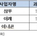 에스비건설㈜ 이미지