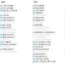 평동로R 네이버블로그