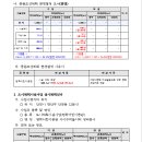 명학어린이공원 이미지