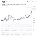 주식회사 씨원 이미지