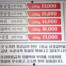 통큰대포삼겹목감점