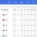 수원-1277 | 한국 프로축구 K1 리그 37라운드 강원fc VS 수원fc 수원 홈구장 원정 직관 후기!!