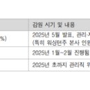 (주)타이어몰정일 이미지
