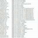 연무부동산 공인중개사사무소 이미지