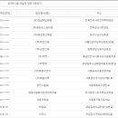 (유)남부토건 이미지