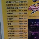 날나리노래연습장 이미지