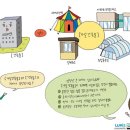 용부동산공인중개사사무소 이미지