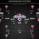 2012 MLB 포스트시즌 대진표 이미지