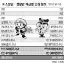 중앙인사 이미지