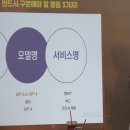 [디지털]AI활용법 이미지