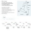 천주교 순례길 - 하논성당길 이미지