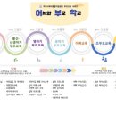 부천시육아종합지원센터-2 이미지