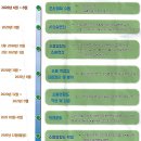 국제법률 행정사사무소 이미지