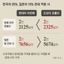 역전자동차 이미지