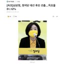 [속보]심상정, 정의당 대선 후보 선출…득표율 51.12% 이미지