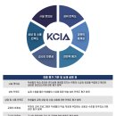와이디산업