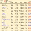 툴라스 | 달콤한 주식 베스트 31 1023