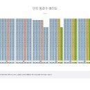 덕계역 금강펜테리움 센트럴파크 이미지