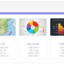 이마트24 중울산점 이미지