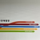 경기도국민안전체험관 이미지