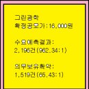 2025년11월6~7 (코)그린광학 (코)그린광학 공모주 청약 이미지