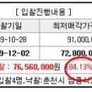 [수익률 계산하기] 당신의 선택- 투기? or 투자? 이미지