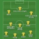 홍명보 감독이 대표팀 명단 발표중인듯 해서 베스트11 이미지