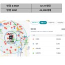 S클래스 동물병원 이미지