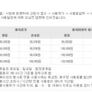 초월생활체육공원 축구장 네이버블로그