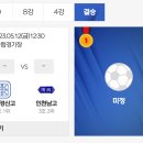 [2023 금석배][결과] U-17 4강 경기 결과 및 결승 경기 일정 이미지