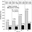 Hematocrit on Cardiopulmonary Bypass and Outcome After Coronary Surgery in Nontransfused Patients 이미지