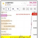 신성씨엔씨 이미지