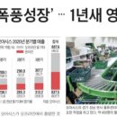 티와이솔루션 네이버블로그