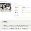 서울태권도장 이미지