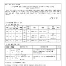 소로3-295 네이버블로그