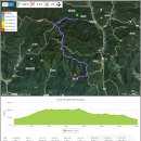 20번째 백두대간 연결 산행으로 3번 오르면 극락에 갈 수 있다는 문장대에 4번째 올라, 피앗재까지 달렸다. 이미지