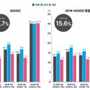 20207054 전다영 1호 기사 초안 이미지