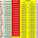 반고개역 이미지