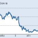 회생약품 헤럴드경제