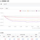 2017년 1월 25일(수) : 다시 재점화된 트럼프 효과, 불편한 우리... 이미지