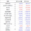 2024년 9월 장기투자 보고서, 누적손익 -137만원 이미지