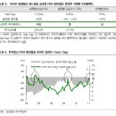 [투자전략] 매도 시기에 대한 고민 이미지