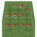 [FDS] FM10 전술 만들기 프로젝트 - 9 이미지